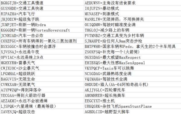 圣安地列斯密码秘籍#圣地安列斯代码大全