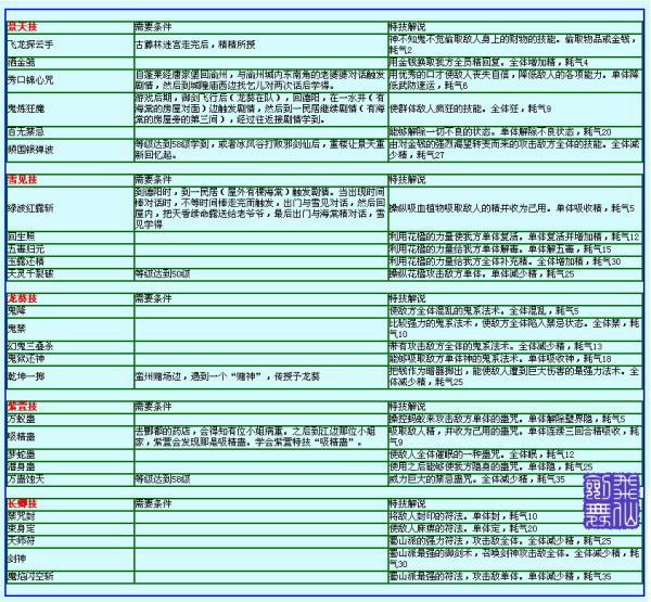 dnf 封号#dnf封号是封账号还是角色