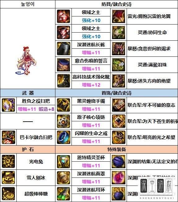 魔道装备搭配#2023魔道学者毕业装备