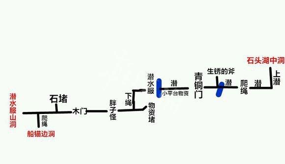 森林地图位置详细图#森林游戏介绍