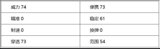 CF利爪之锋属性#cf麒麟刺属性