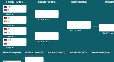 ti9赛程表淘汰赛#8个队交叉淘汰赛赛程表