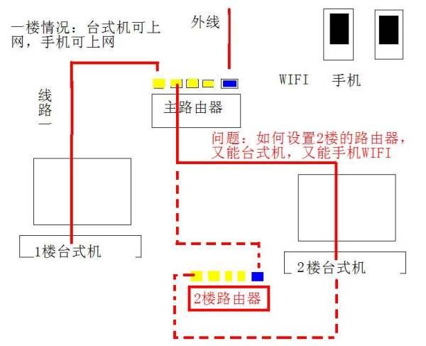 路由器连接另一个路由器怎么设置