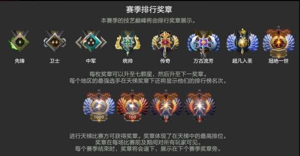 dota天梯分数段#dota1段位一览表