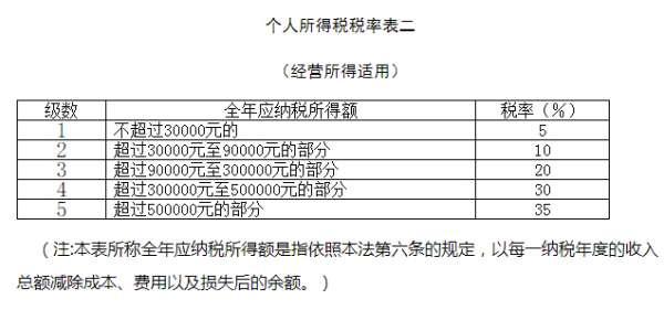 个税起征点多少2023#如何扣除个人所得税