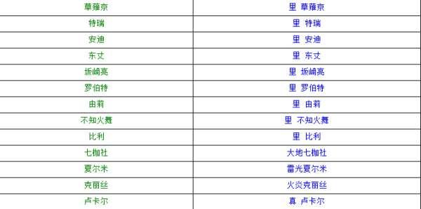 拳皇98秘籍通用的#拳皇98永久口令