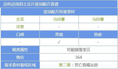 黑暗料理王洋葱菜谱#黑暗料理协会套餐配方