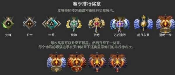 dota天梯分数段#dota1段位一览表