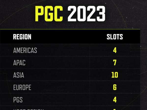 吃鸡比赛2023#2023年PUBG夏季赛