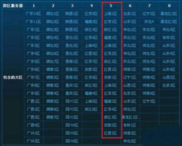 dnf搬砖去跨5还是跨6#dnf跨5商人不敢去