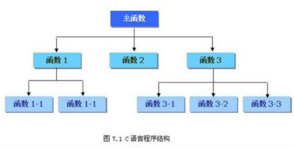 模块代码是什么意思#c语言的基本模块