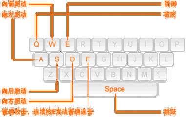 流星蝴蝶剑无限气通用版#流星蝴蝶剑基本按键