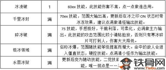 罗刹加点顺序是什么#斗战神火罗刹刷图加点