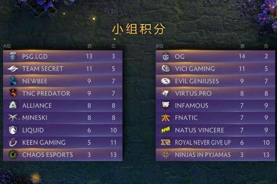 dota2西雅图邀请赛奖金#2023年ti邀请赛