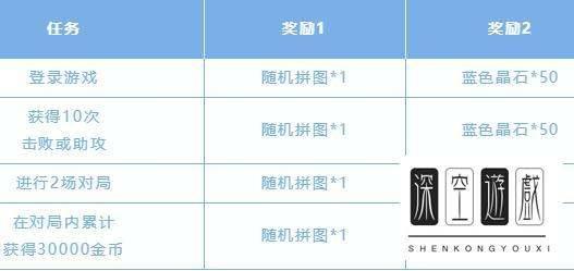 英雄联盟手游拼图#英雄对决拼图卡