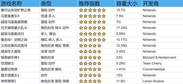 bl游戏推荐switch#switch有多少款游戏