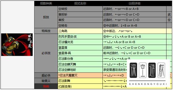 夏尔美出招表曙光英雄#侍魂2出招表