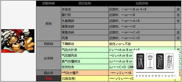 夏尔美出招表曙光英雄#侍魂2出招表