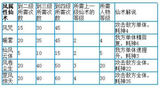 仙剑三攻略图文超级详细#仙剑三仙术一览表