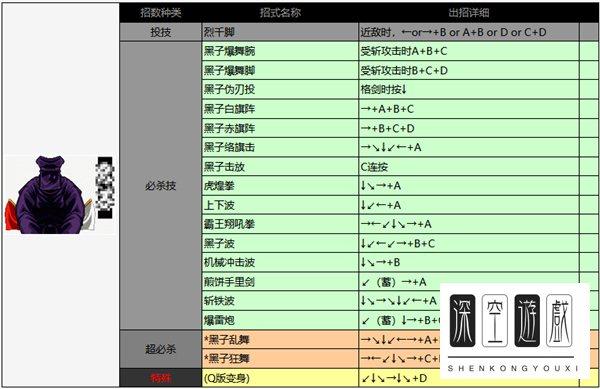 夏尔美出招表曙光英雄#侍魂2出招表