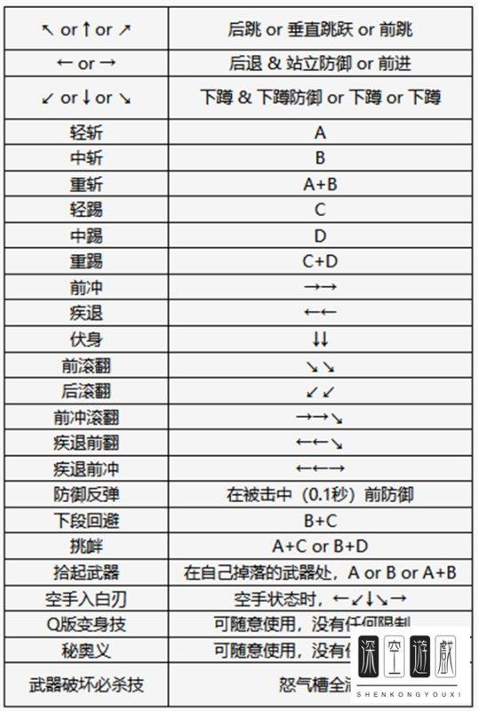 夏尔美出招表曙光英雄#侍魂2出招表