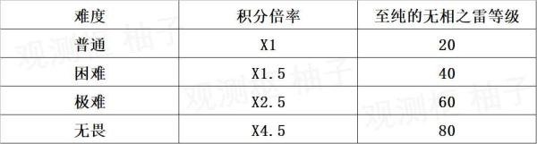 原神无相交响诗无相之岩打法