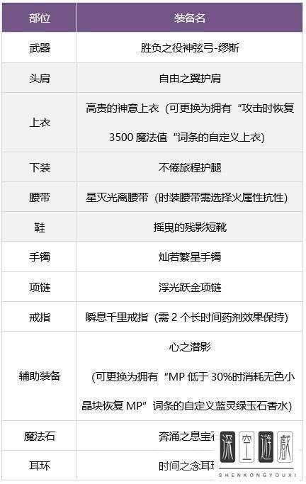 dnf新职业弓箭手#dnf缪斯放太阳什么意思