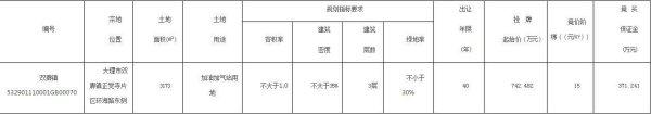 大理农场庄园转让#58*农庄转让