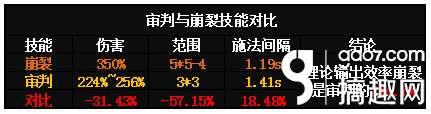 崩裂伤害计算#暴击爆伤收益曲线