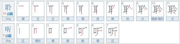 驻足聆听是什么意思#演讲结束用聆听还是倾听