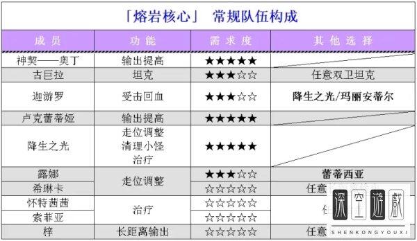 梦幻模拟战斯库啦机制#梦幻模拟战迪哈尔特