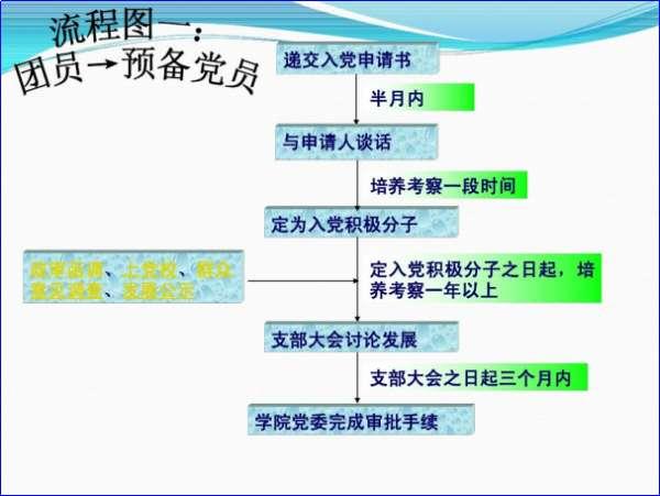 高校函调证明模板#结婚函调表填写样本