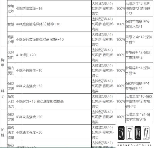 附魔卷轴怎么做wlk#wlk各部位附魔