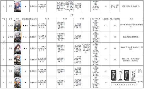 云图计划兑换码2023#云图计划怎么脱袜子