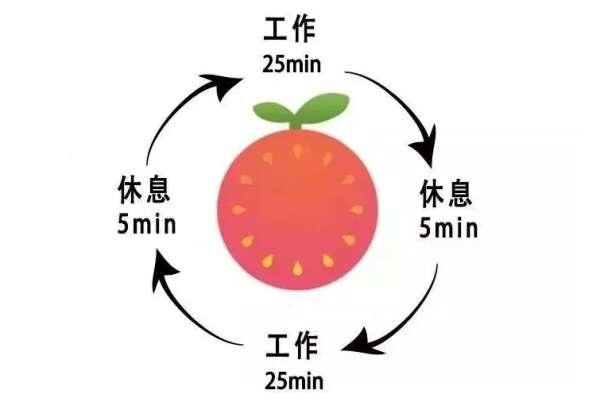 罗志祥说还没出时间管理大师的书