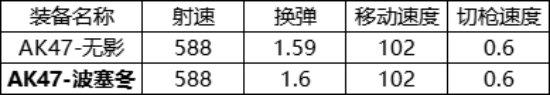 cf波塞冬角色有什么属性#11周年礼包