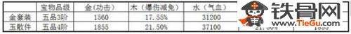 九阴真经峨眉攻略#九阴真经六内平民如何变强