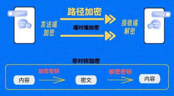 蝙蝠聊天软件是不是诈骗#蝙蝠聊天都是干嘛的