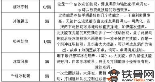 罗刹加点顺序是什么#斗战神火罗刹刷图加点