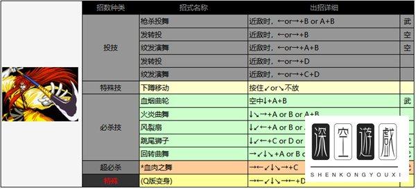 夏尔美出招表曙光英雄#侍魂2出招表