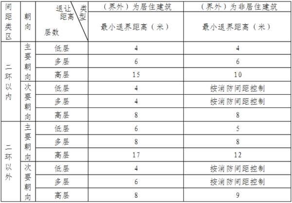 控制在轨道上死亡任务#轨道交通控制线退让