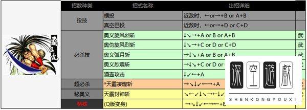 夏尔美出招表曙光英雄#侍魂2出招表