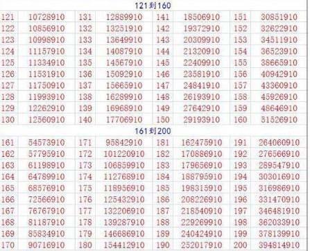 逆战新手卡14级怎么办#逆战升级最快的方法