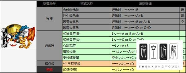 夏尔美出招表曙光英雄#侍魂2出招表