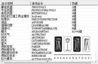 侠盗飞车罪恶都市钱#侠盗飞车金币9999999