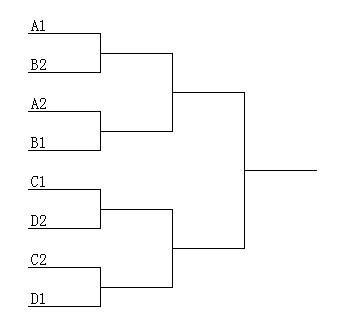 小组循环赛制示意图#单循环淘汰赛图解
