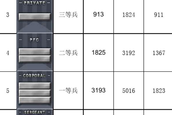 cf等级军衔图2023#cf5个金星怎么变成红色的