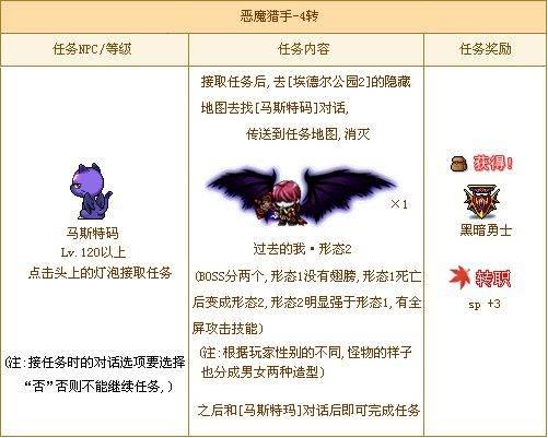 恶魔猎手职业大厅升级#魔兽世界恶魔猎手天赋