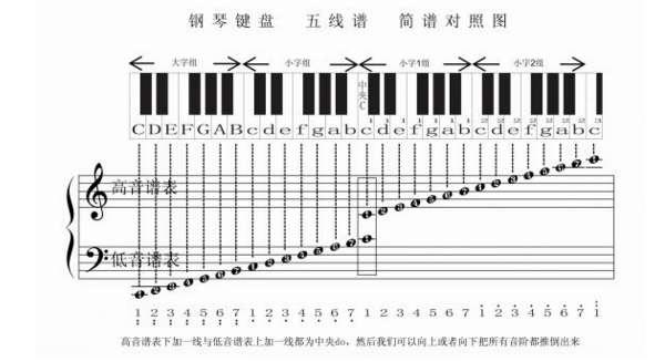 21键弹琴脚本#练琴软件21键