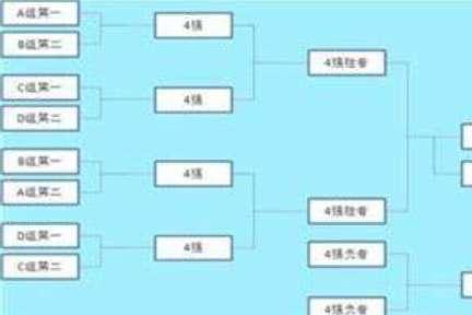 小组循环赛制示意图#单循环淘汰赛图解